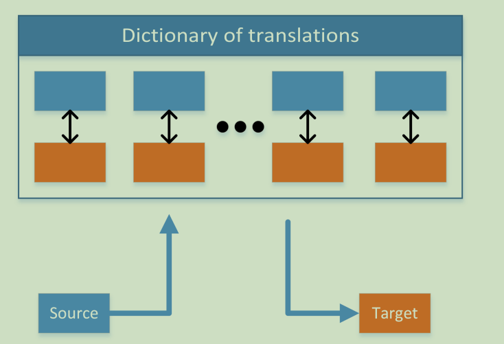 Example-based 